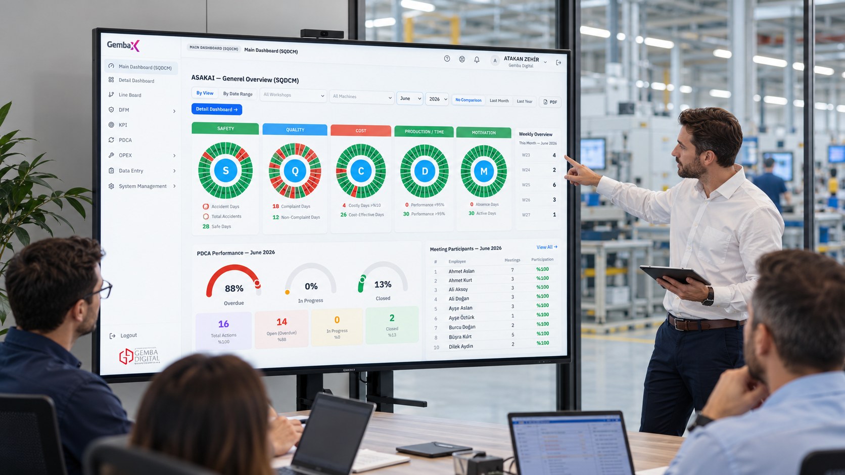 Gemba OpXSuite SQCDM yönetim panosu