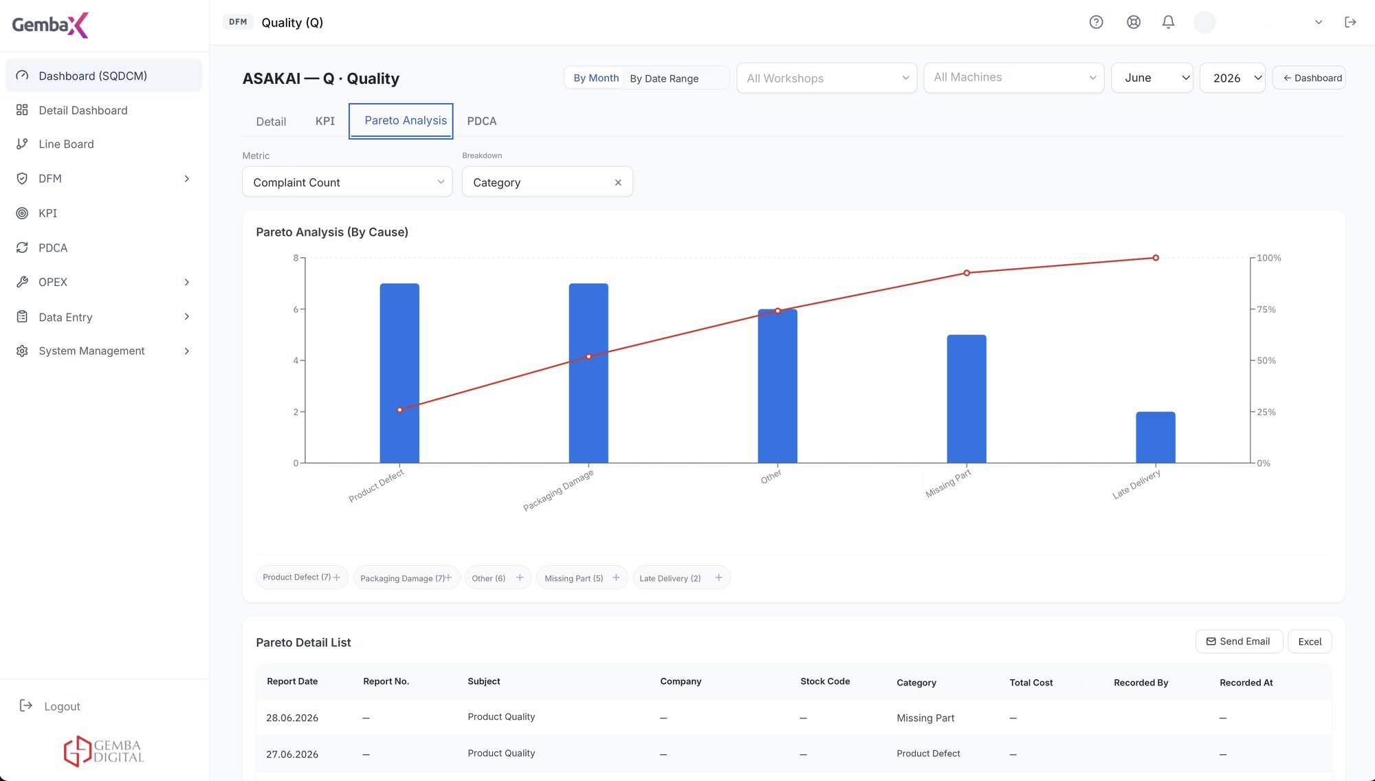 Pareto analysis screen