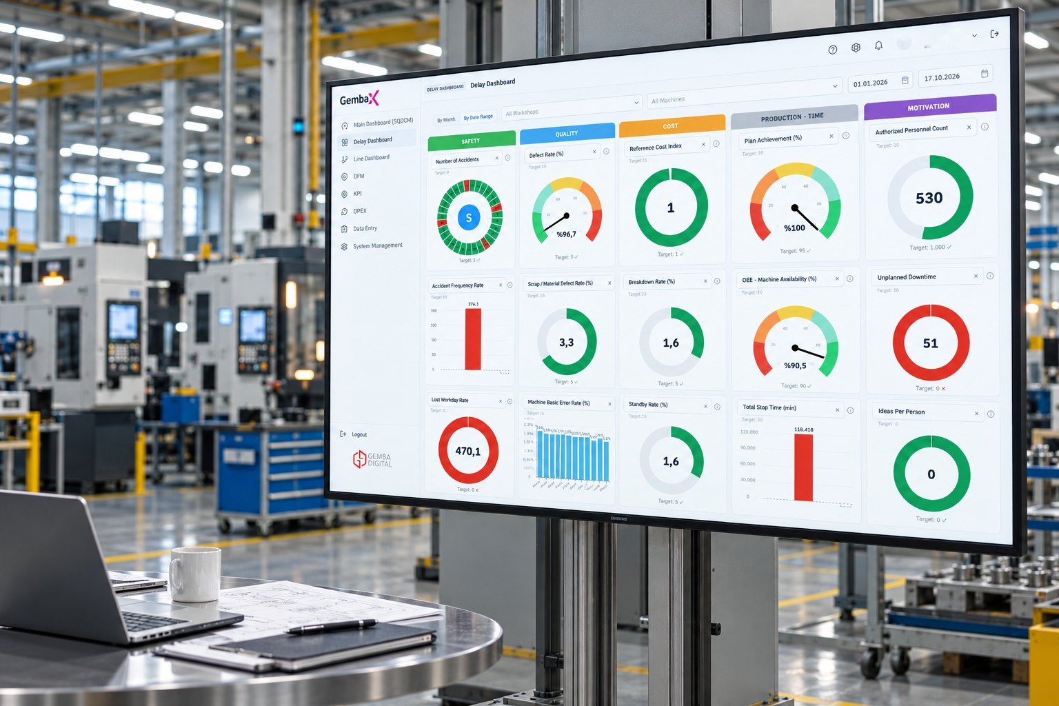Engineers reviewing the Gemba OpXSuite performance screen