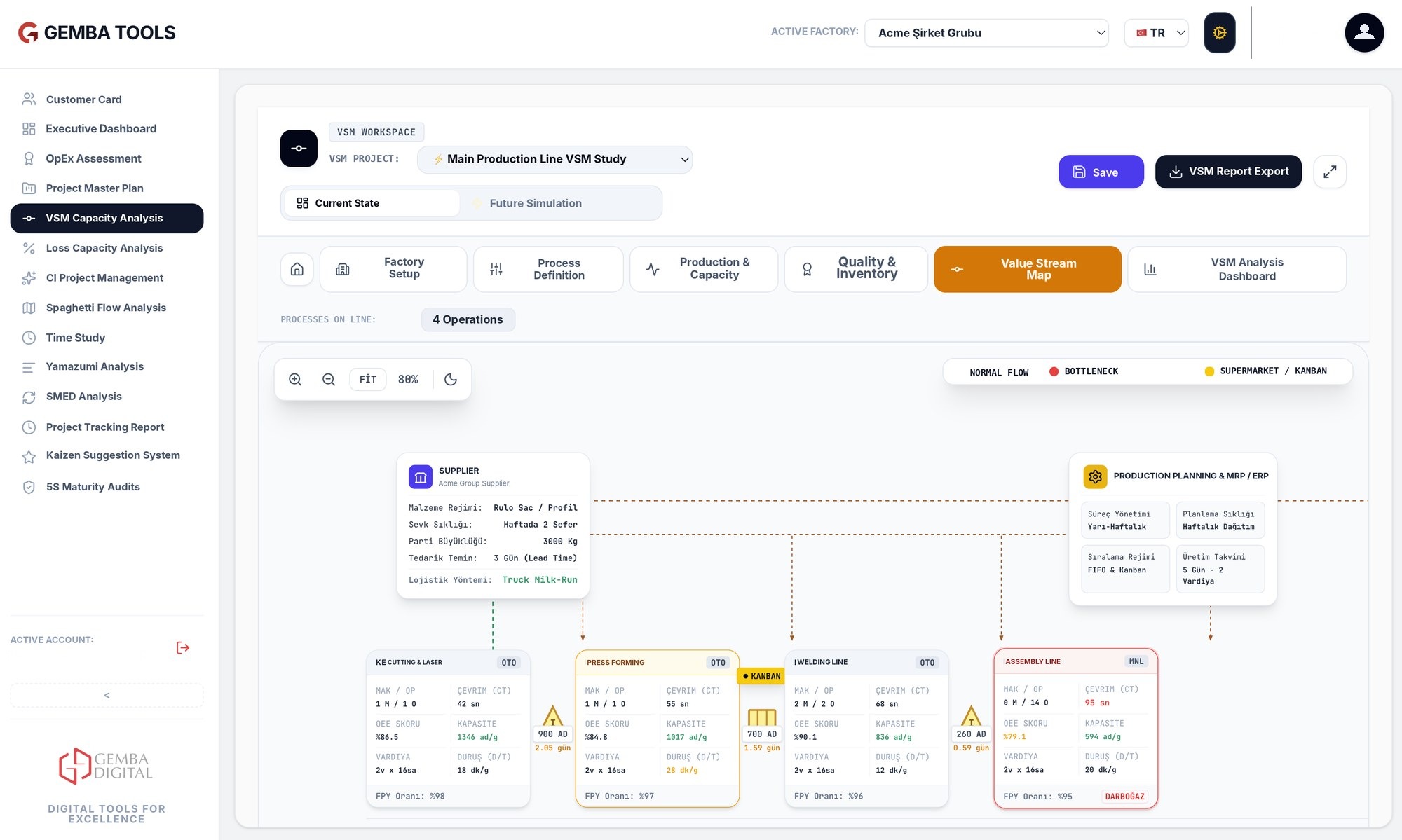 VSM Capacity Analysis screen