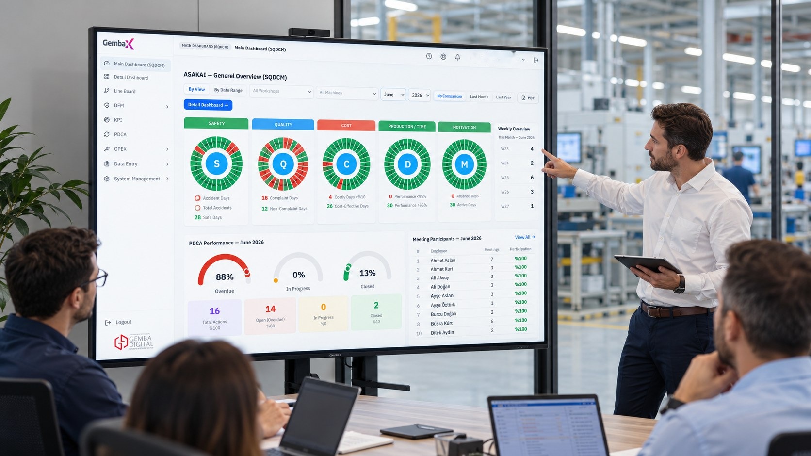Gemba OpXSuite SQCDM management board